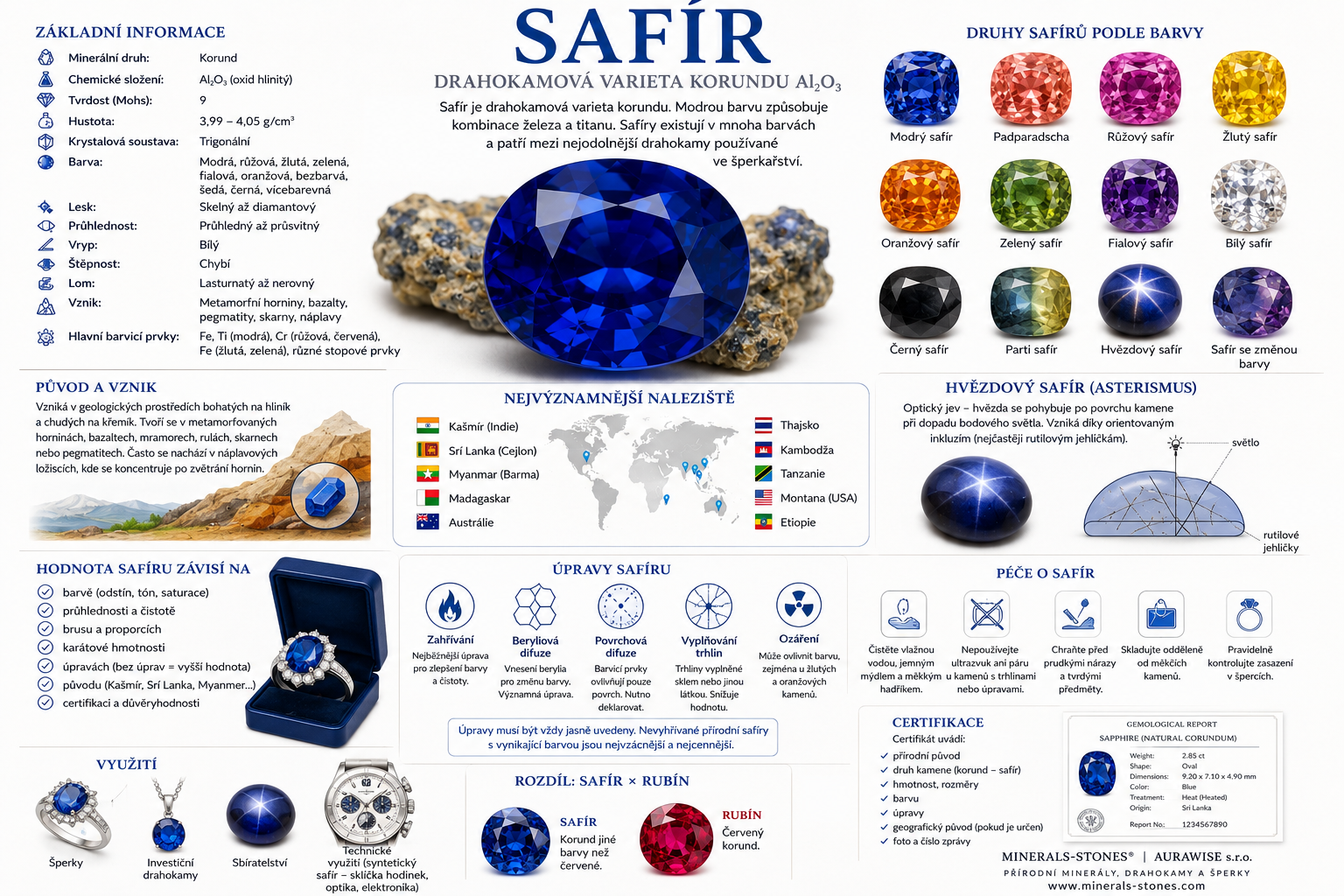 Safír: vlastnosti, původ, naleziště, barvy a péče | Encyklopedie minerálů | MINERALS-STONES